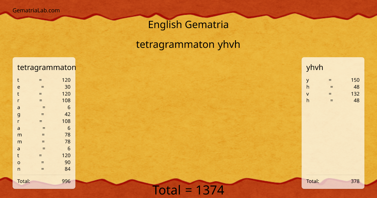 tetragrammaton yhvh in english Gematria
